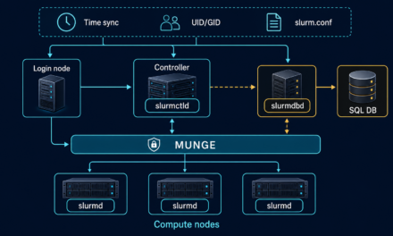 SLURM 구축 가이드: MUNGE·slurmctld·slurmd·회계