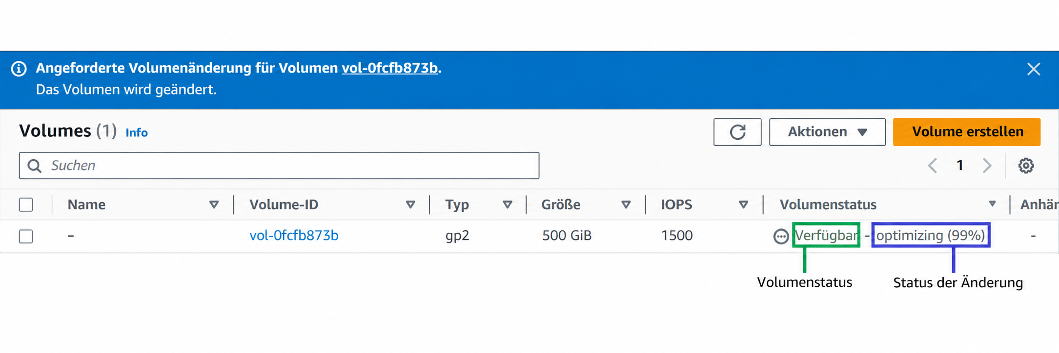 Offizielles AWS-Beispielbild zur Überprüfung des Status 'Available' und der Größe von EBS-Volumes in der EC2-Volume-Liste