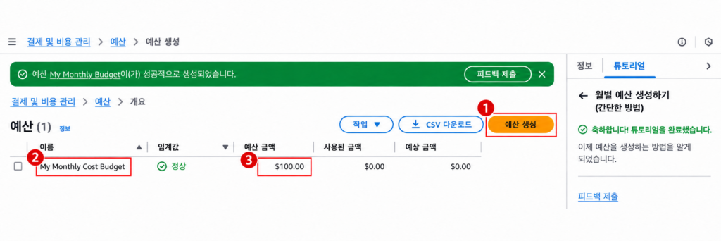 AWS Budgets 목록의 ① 예산 생성 ② 저장된 예산 이름 ③ 예산 금액 확인