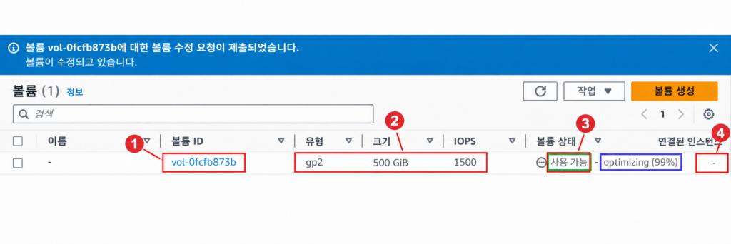 EBS 목록의 ① 볼륨 ID ② 유형·크기·IOPS ③ 사용 가능 상태 ④ 연결된 인스턴스 확인
