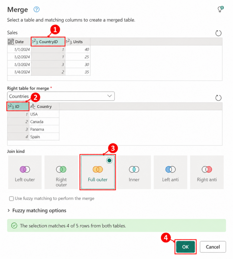Power Query 병합 화면에서 위아래 키 열, 전체 외부 조인, 확인 버튼을 빨간 박스와 1~4번으로 표시